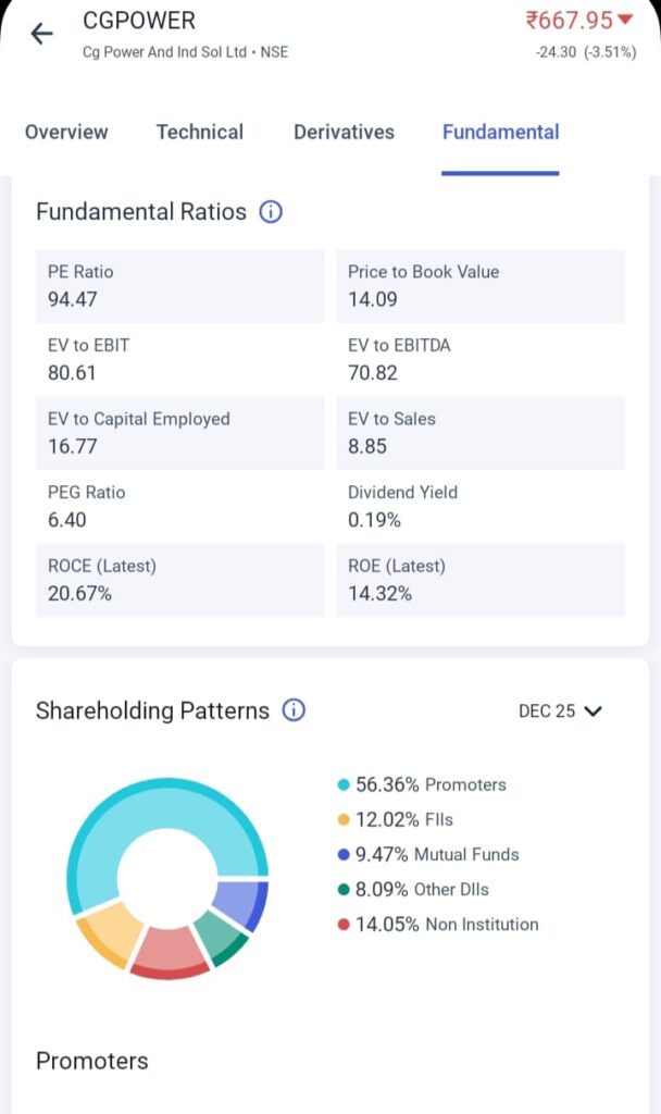 CG Power Stock Analysis 2026 CG Power Share 